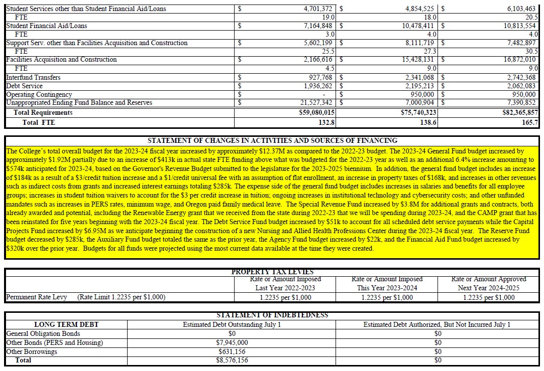 image of page 2 of 2024-2025 budget