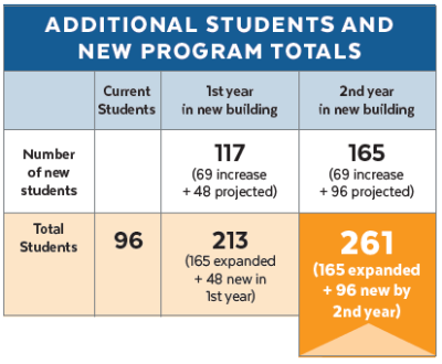 New Program Totals